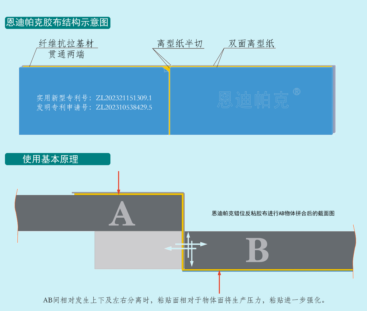 ���������e(cu��)λ��ճ�z�����Y(ji��)��(g��u)�f(shu��)����ƴ���B�ӑ�(y��ng)�÷����f(shu��)��